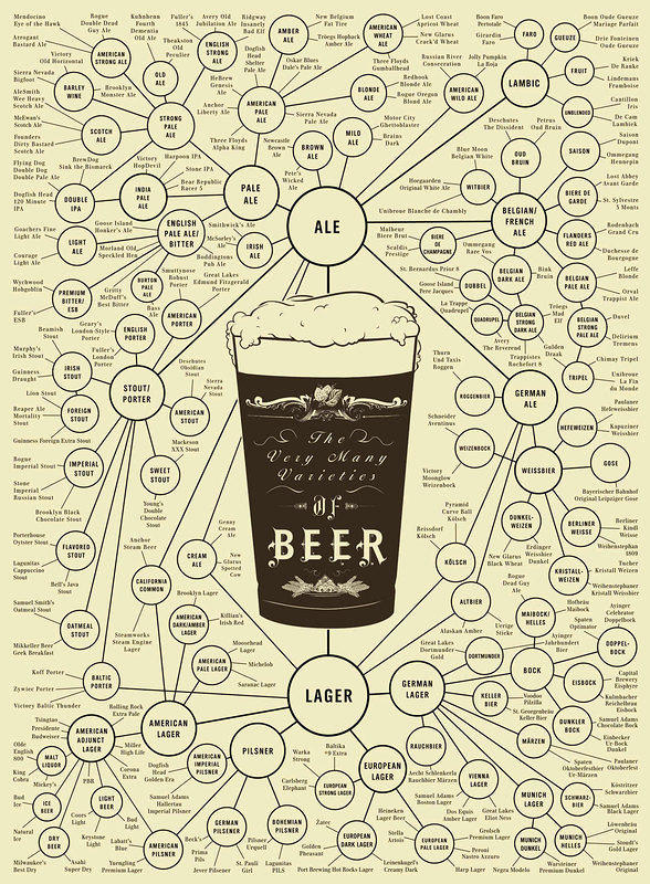 beer-chart